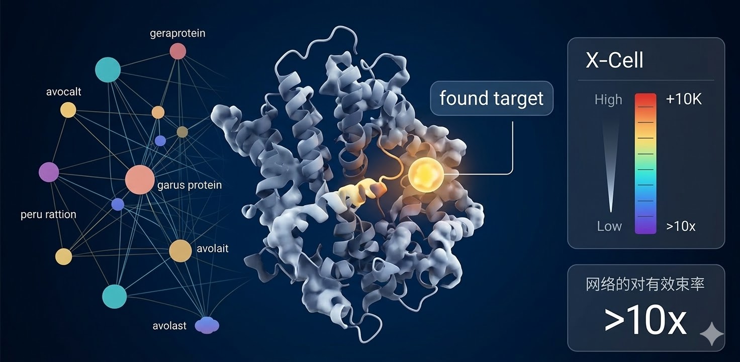 生命科学靶点发现